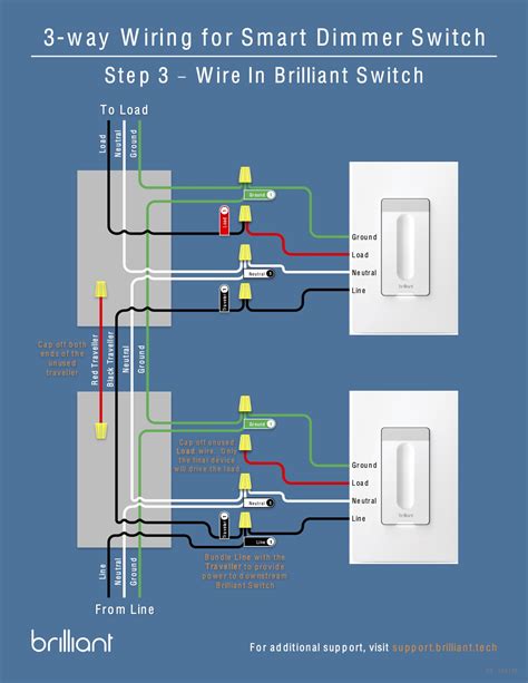 lutron marine|LUTRON LIGHTING .